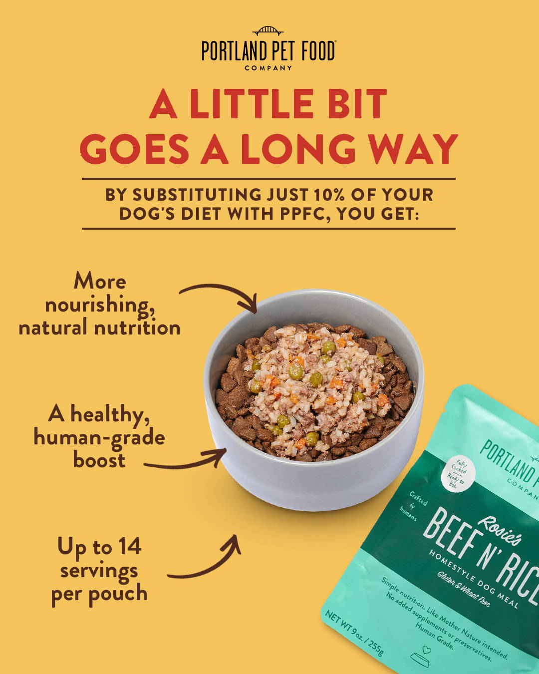 Dog Food Topper Subscriptions Cat Food Subscriptions Portland Pet